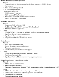 Lung Transplantation Include Selection Evaluation Process