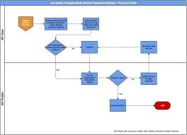 Sap Accounts Payable Process Flow Chart Www