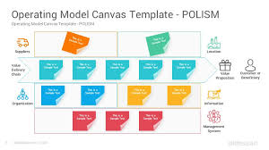 Operating Model Canvas Powerpoint Template Slidesalad In 2020 Operating Model Powerpoint Templates Powerpoint