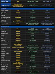 Lotro Comparing Vip With Free The Ancient Gaming Noob