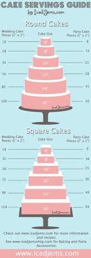 75 Best Cake Serving Chart Images Cupcake Cakes Cake