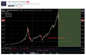 My Nasdaq Chart August 30th Ndx Qqq Ixic Negative