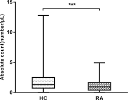 Alor setar) is the state capital of kedah, on the west coast of peninsular malaysia. Poster Presentation Abstracts 2018 International Journal Of Rheumatic Diseases Wiley Online Library