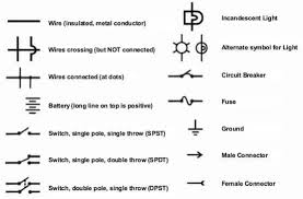 This symbol represents a shared electrical connection between two components. Electrical Schematic Symbols Names Electrical Expert Facebook