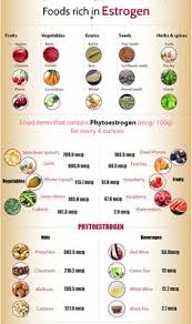 Both men and women may suffer from imbalanced estrogen level. 8 Estrogen Rich Foods Ideas Estrogen Rich Foods Oestrogen Hormone Health