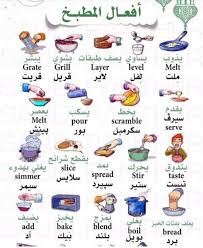 تعلم اللغة الانجليزية ﾟ ﾟ In 2020 English Language Learning Grammar English Language Learning English Language Teaching