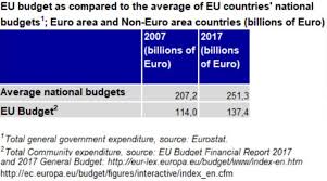 Hey did you hear that brett played lisa? Q A On The Eu S Long Term Budget Multiannual Financial Framework Mff News European Parliament