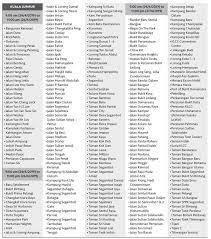Pengurusan air selangor (syabas) made announcement earlier today (tuesday, 16th july) that next week's water disruption will affect 7 districts. Syabas Water Disruption 2019 Full List Of Affected Areas Here