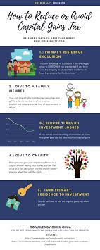 Pin On Selling Property Tips And Strategies