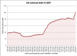 Debt financing can also refer to the issuance of bonds by a company. Uk National Debt Economics Help