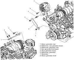97 chevy lumina 31 engine i need an engine diagram and the emission control diagram. Diagram 97 Chevy Lumina Engine Diagram Full Version Hd Quality Outletdiagram Frontepalestina It