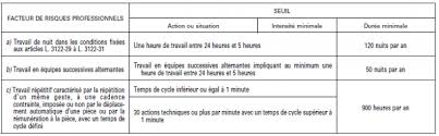 Exemple de modèle type de contrat de travail à durée indéterminée (cdi) à temps plein ou partiel gratuit au format word ou pdf à imprimer. Code Du Travail Partie Reglementaire Partie Iv Sante Et Securite Au Travail Aida