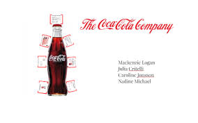 Coca Cola Consumer Behaviour Presentation By Mackenzie Logan On Prezi Next