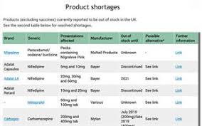 Database Of Prescription And Generic Drugs Clinical