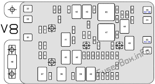 I'm primarily interested in the front left and front right fuse box layouts. Buick Rainier Fuse Box Wiring Diagrams Fate Phone