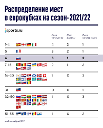 Финал (в середине мая) состоит из одного матча. Uefa Cherez Sezon Zapuskaet Tretij Evrokubok Rossijskih Komand Tam Budet Bolshe Chem V Lige Evropy Dikij Dikij Zapad Blogi Sports Ru