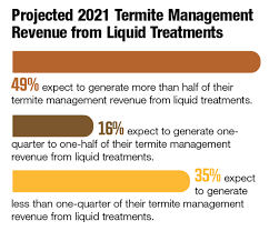 No matter how your home is constructed, or how old it is, it could be global pest services provides hampton road area families the peace of mind from termites by offering a termite contract that is renewable annually. Termite Protection Is Always In Demand Pest Management Professional