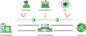 What Is Vpn Ufo Vpn
