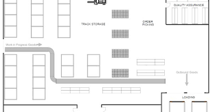 A warehouse inventory template is a delicate way of tracking assets available at your warehouse which can be use at any time based on requirements. Warehouse Layout Design Software Free Download Warehouse Layout Warehouse Floor Plan Floor Plan Layout