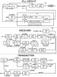 The Defpom Superstar 3900 Alignment Page