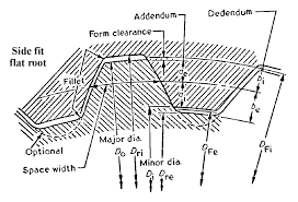 Internal And External Spline Teeth Gears Internal And