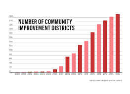 Special Taxing Districts Multiply St Louis Business Journal