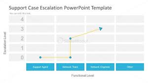 Escalation Chart Format Bedowntowndaytona Com