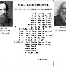 Mendeleev worked in the area and anticipated irish scientist thomas andrews' conception of the critical temperature of. The Short Form Of Mendeleev S Periodic Table Of Chemical Elements Toolbox For Learning The Basics Of Inorganic Chemistry A Contribution To Celebrate 150 Years Of The Periodic Table In 2019 Request Pdf