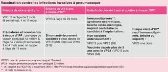 • les autres vaccins contre les méningocoques : Infection A Pneumocoque Vaccin Contre La Meningite A Pneumocoques Doctissimo