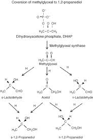 Fireclay is a favorite, but at a range of $400 to $1,000, it isn't cheap. Organic Acid And Solvent Production Springerlink
