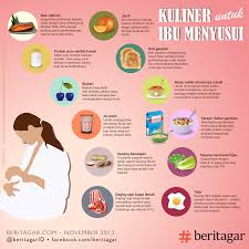 Pin Di Infografik
