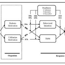 PDF) Perceived values and motivations influencing m-commerce use: A  nine-country comparative study