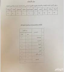 التعليم تستحدث برنامج استهداف للحصول على درجة الماجستير للمعلمين والمعلمات في أفضل جامعات العالم صحيفة الوئام الالكترونية