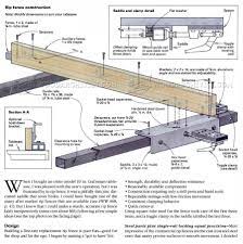 The first plan comes from one of our favorite websites, instrucables.com, always a reliable source whenever you need a diy plan for just about anything. Diy Table Saw Fence Table Saw Herramientas De Madera Muebles Para Herramientas Sierra De Mesa