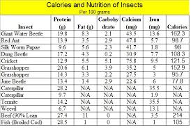 alphabetical list calories in food chart alphabet image