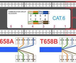 Rj45 cable wire assembly cat5e wire 8p8c rj45 molex connector cable harness and wire assembly. Rj45 Wiring Diagram Socket Copper Wire 3 Way Switch Wiring Diagram Rcba Cable Losdol2 Jeanjaures37 Fr