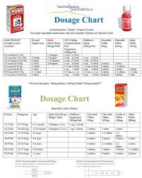 Tylenol Dosage Weight Adults