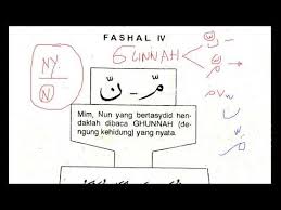 Keajaiban subhanallah wabihamdihi / buku tata cara wudhu dan shalat nabi muhammad pustaka imam. Kalimah Yang Disukai Dicintai Allah Subhanallah Wa Bihamdihi Subhanallahil Adzim By Heaven 2015
