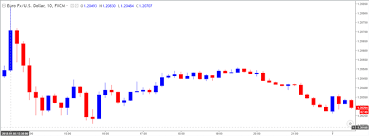 Positive U S Non Farm Payrolls Nfp Report To Tame Eur Usd