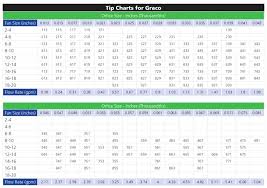 Graco Paint Tips Matchattaxcards Co