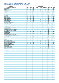 62 Hand Picked Epdm Chemical Resistance Chart