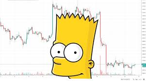 If you have your own one, just send us the image and we will show. Bitcoin Btc Are We Looking At Another Bart Simpson Pattern Cryptocurrency Forecasts And Analytics Crypto Rating Com