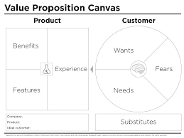 Value Proposition Canvas Template Peter J Thomson Value Proposition Canvas Value Proposition Business Model Canvas