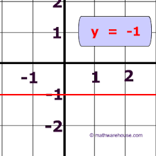 Check spelling or type a new query. Equation Of Horizontal Line Explained With Pictures And Examples