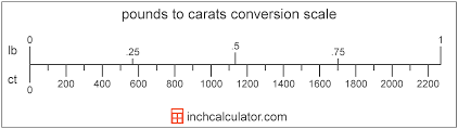 Carats To Pounds Ounces Conversion Ct To Lb Inch