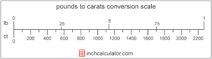 carats to pounds ounces conversion ct to lb inch