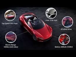 Tesla Roadster 2020 Specification The Automac Youtube In 2020 Tesla Roadster Tesla Roadsters