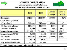 chapter 4 financial statement analysis adjusted profit and loss account