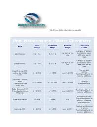 pool chemistry graph for your swimming pool