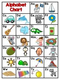 alphabet chart english and spanish cognates